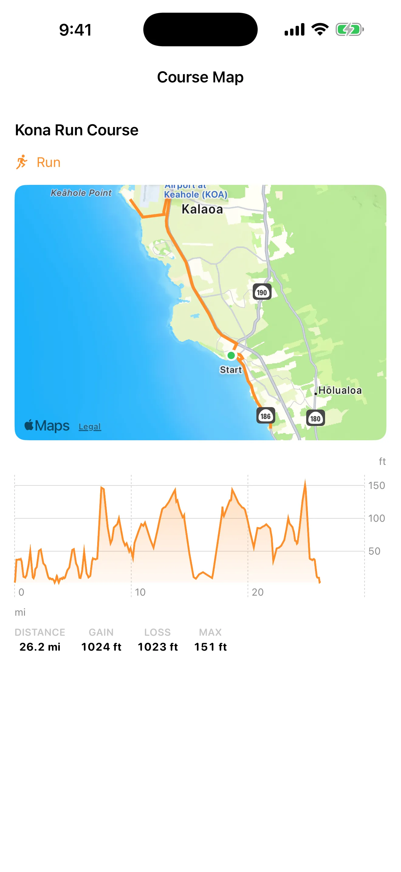 A run course drawn on a map with an elevation profile and total distance.